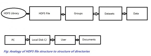 python-HDF5