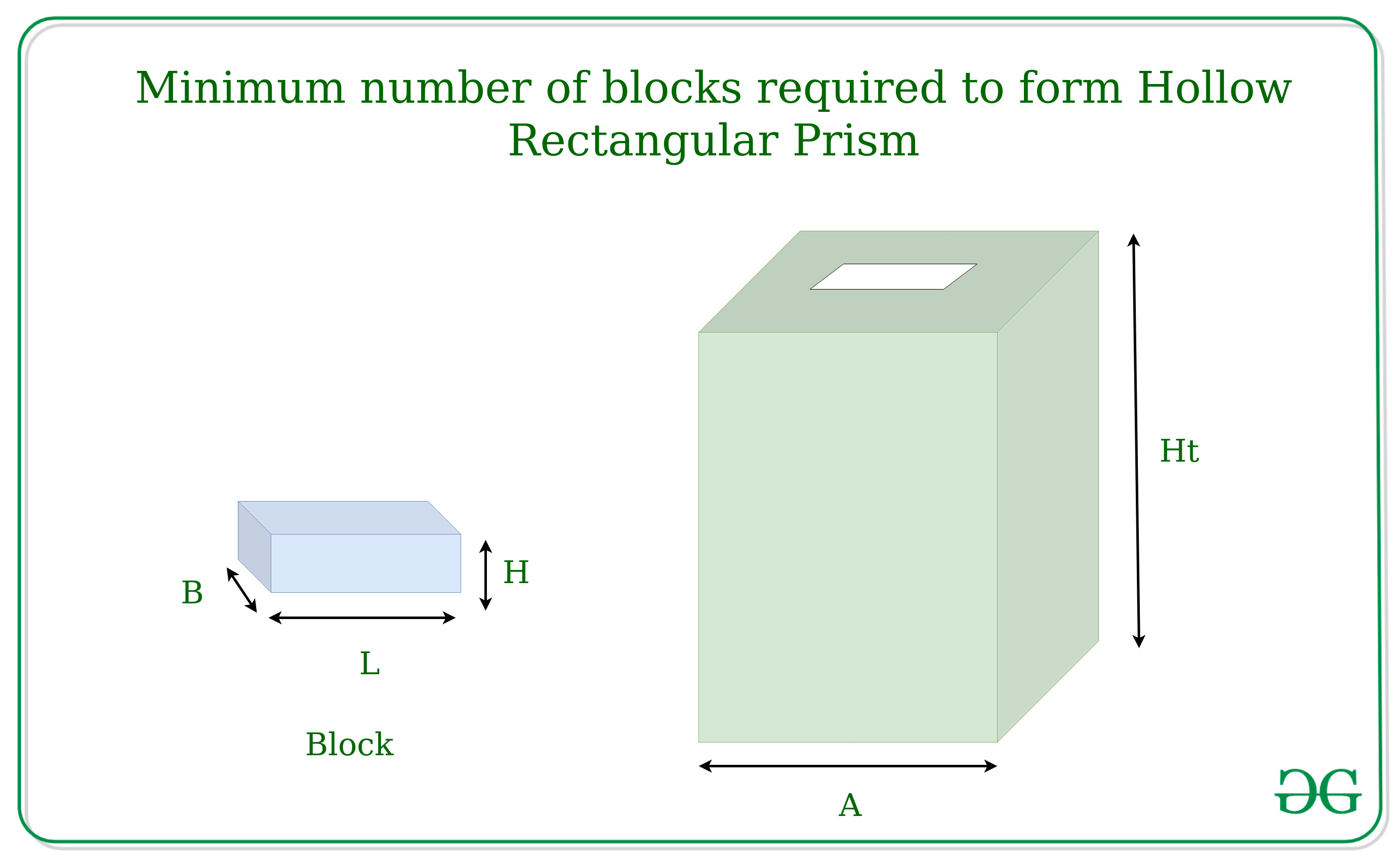 Rectangle Formula - GeeksforGeeks