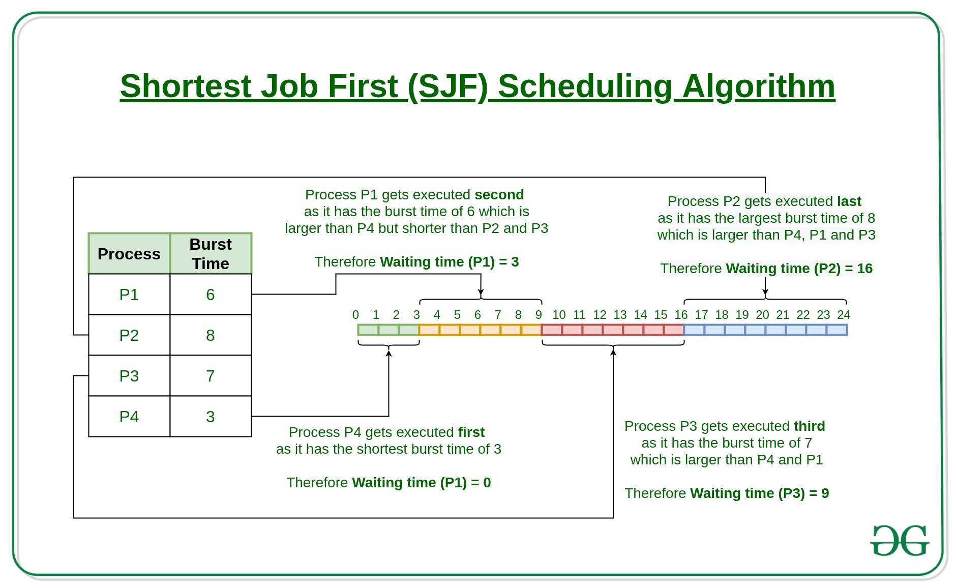 processor assignment scheduling