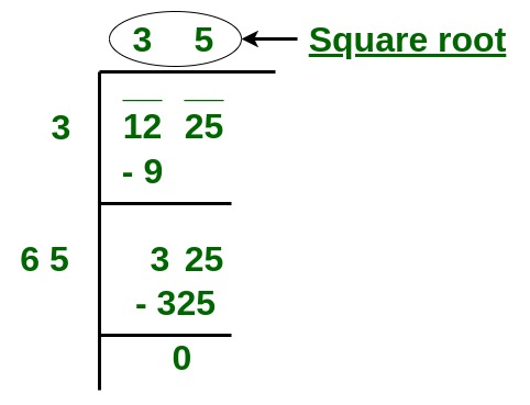 Mathematical Foundation of the Division Method