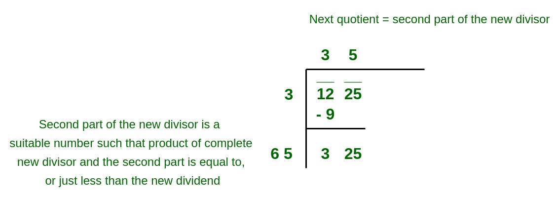 Long Division Method To Find Square Root With Examples Geeksforgeeks