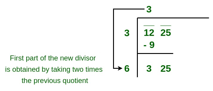 simplifying square roots cheat sheet