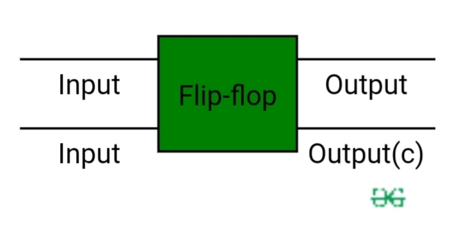 difference between level gated and edge triggered flip flop