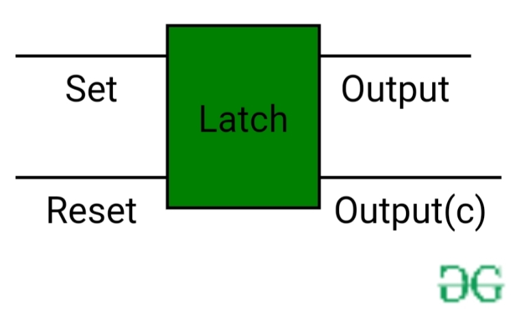 Latch перевод