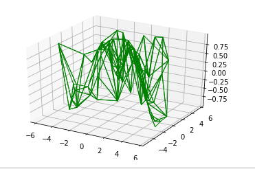 python-matplotlib-3d-7