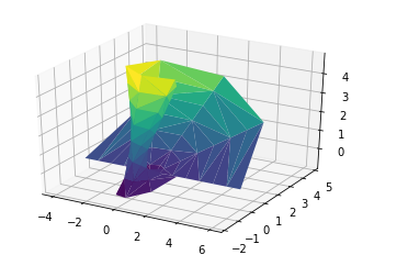 python scatter plot 3d projection