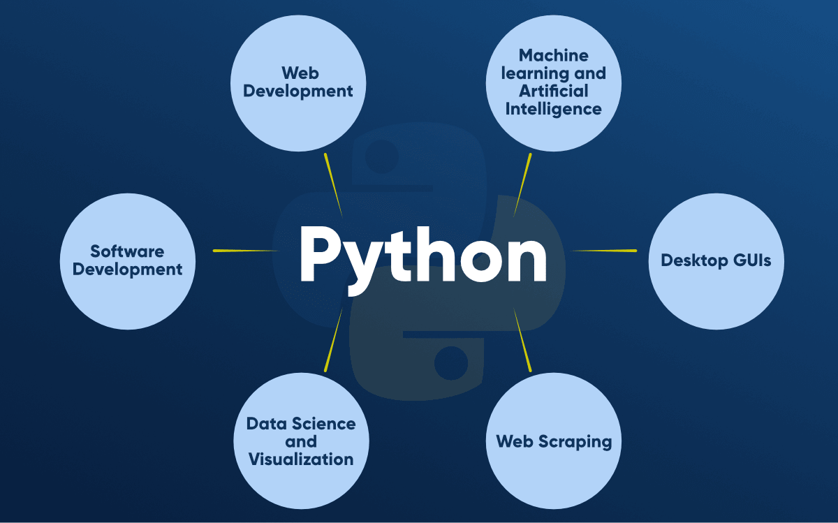 Python Uses