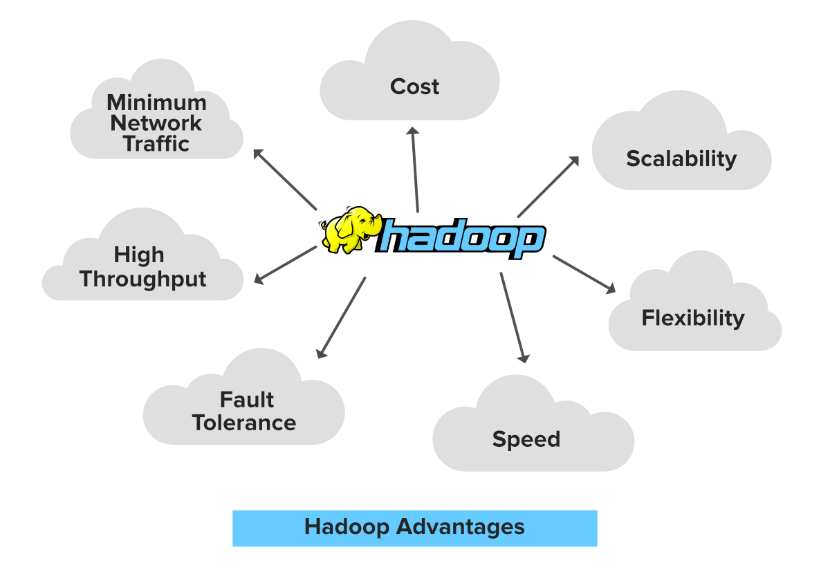 Parquet hadoop. Hadoop кластер. Hadoop схема. Hadoop Интерфейс. Hadoop user experience.