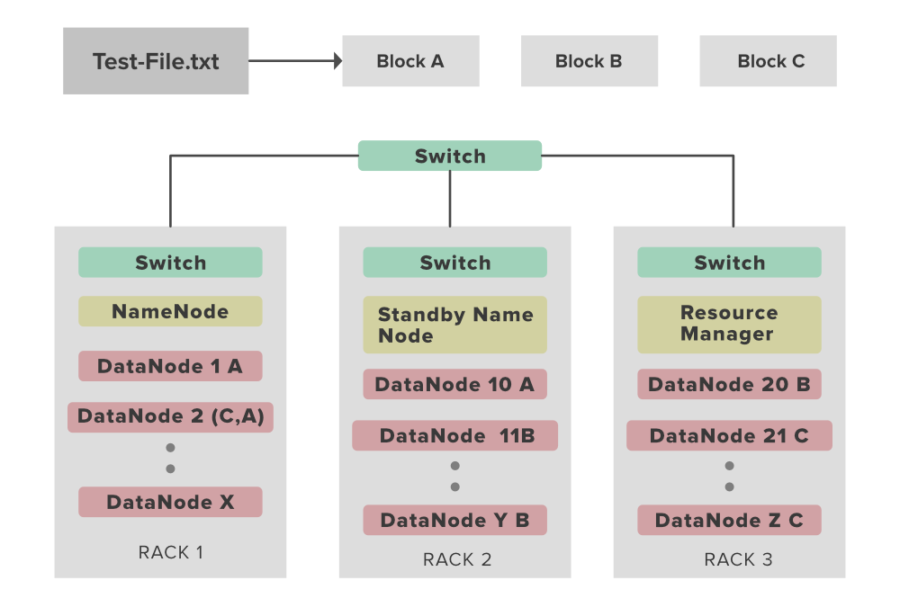 HDFS-Rack-Awareness-Example