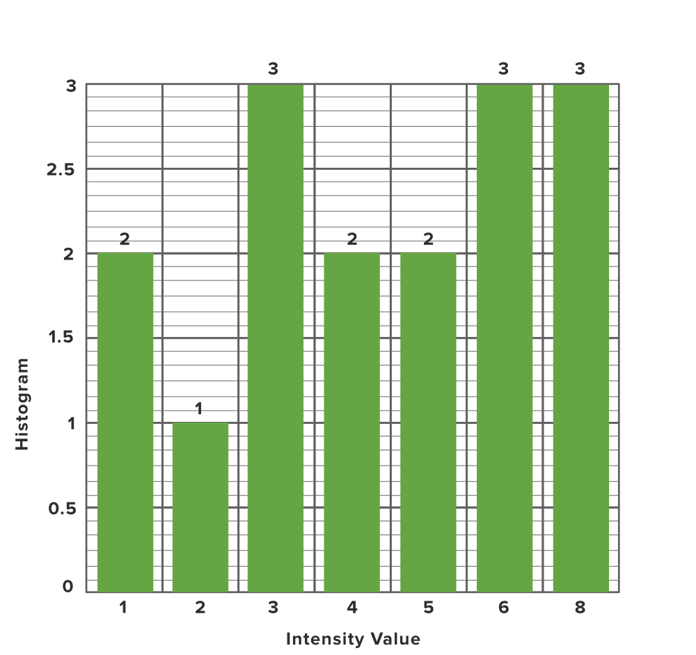 Histogram-of-an-image-Method-1