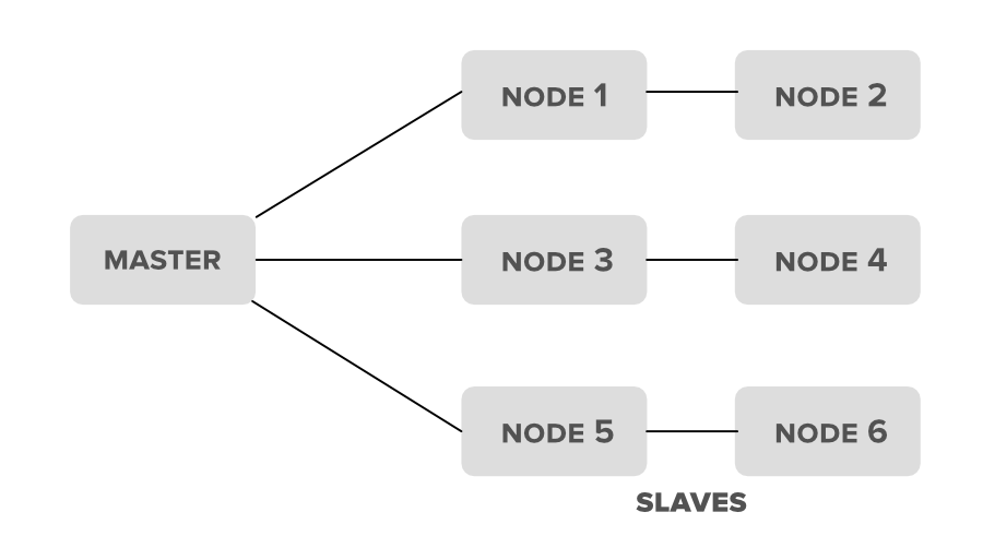 Hadoop-Cluster-Schema