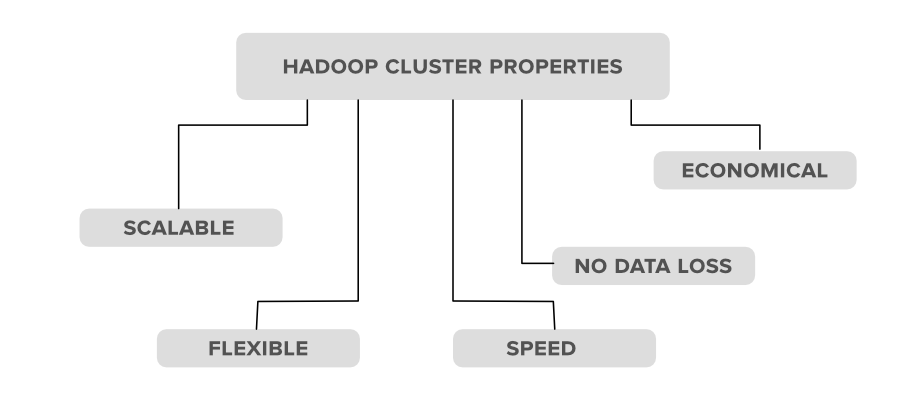 Hadoop-Clusters-Properties