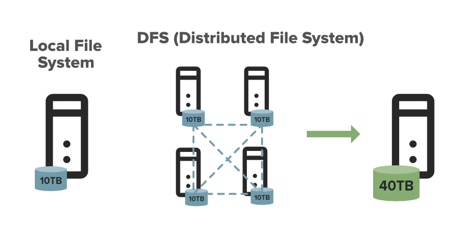 Hadoop-HDFS-Hadoop-Distributed-File-System