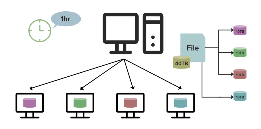 Distributed-File-System-Processing