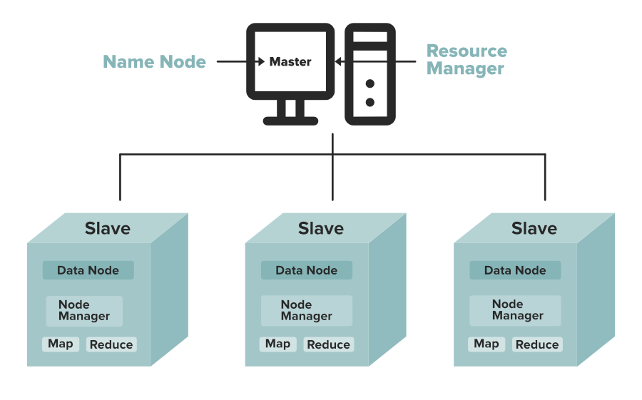 Hadoop Hdfs Hadoop Distributed File System Geeksforgeeks