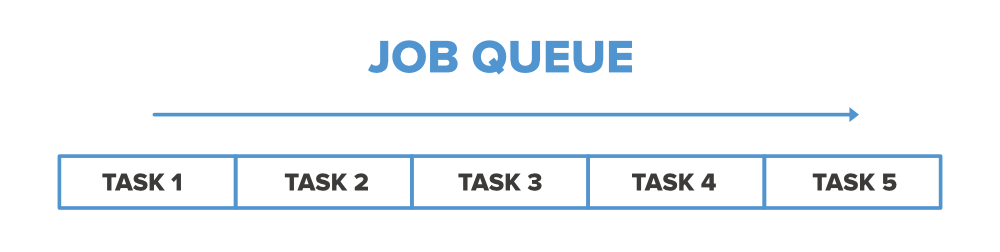 A-Job-Queue-in-Hadoop-Schedular