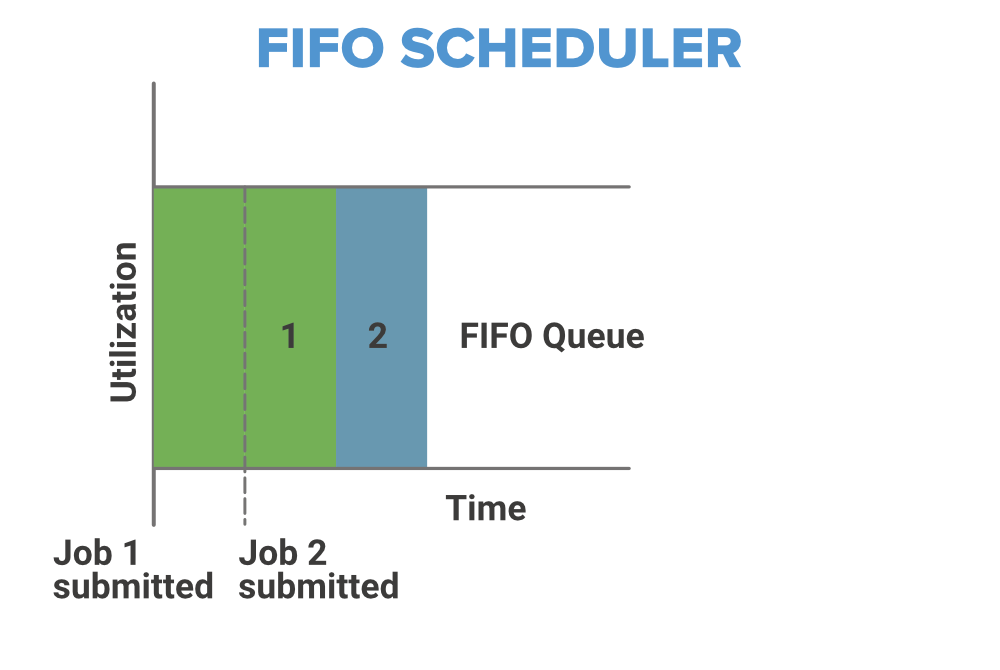 fifo-scheduler