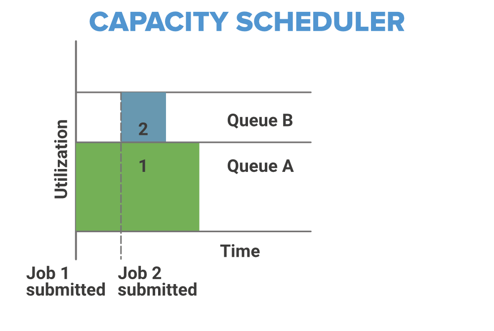 capacity-scheduler