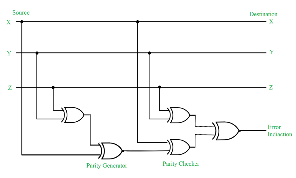 Pci parity error что это