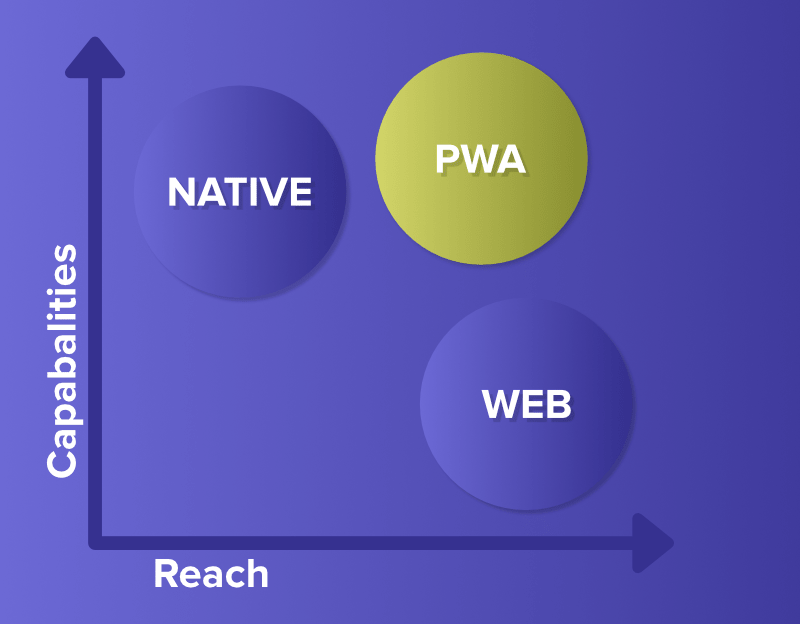 Progressive web app 