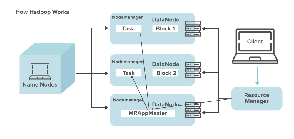 How-Hadoop-Works