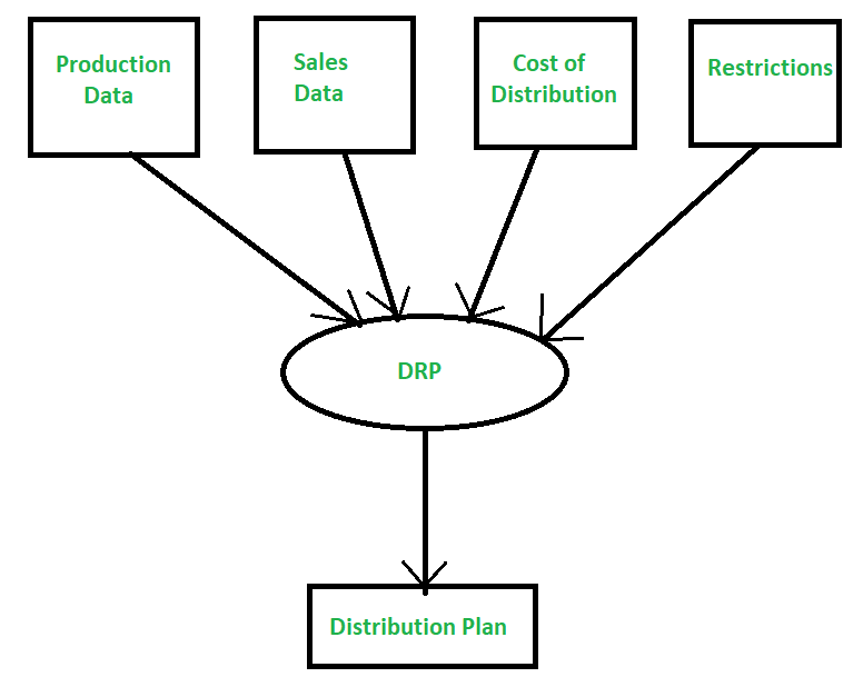 Cybersecurity Reference Architecture: Security for a Hybrid Enterprise Microsoft