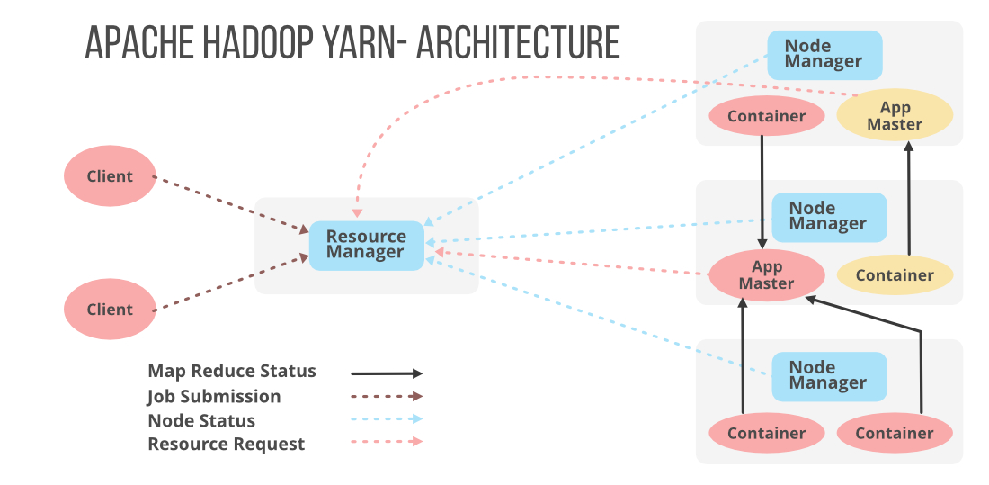 Hadoop проекты apache