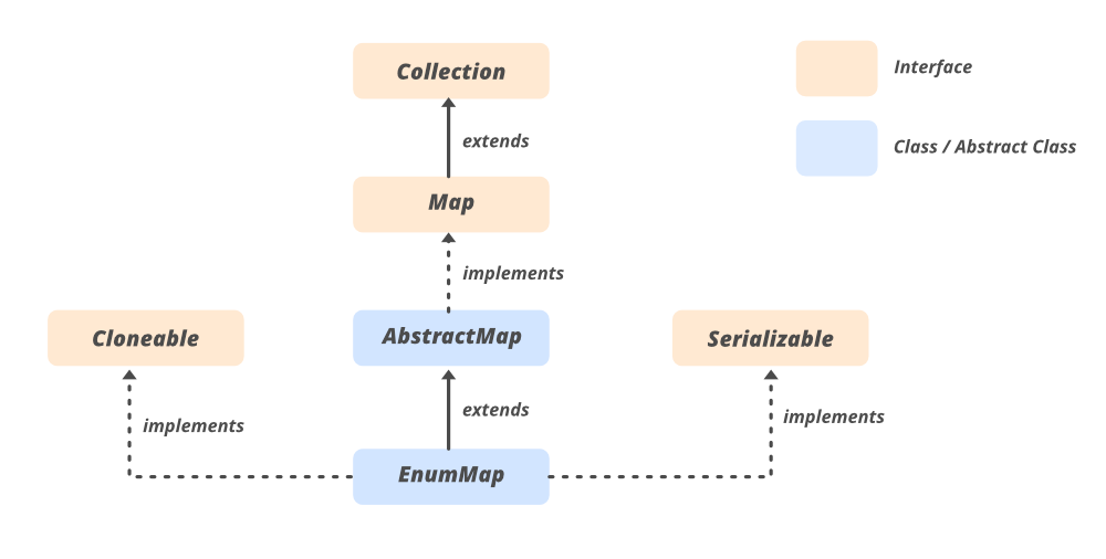 Enummap Class In Java - Geeksforgeeks