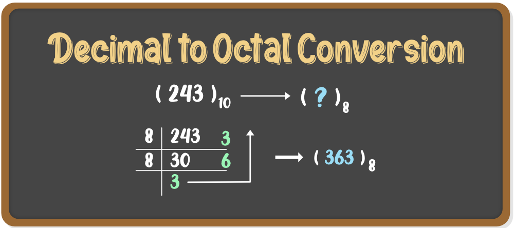 Binary to Octal Conversion - GeeksforGeeks