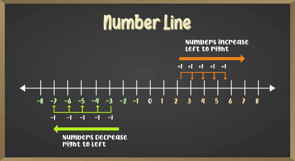 real number system chart