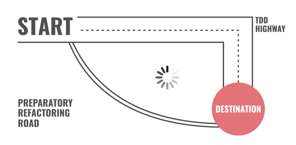 Preparatory-Refactoring