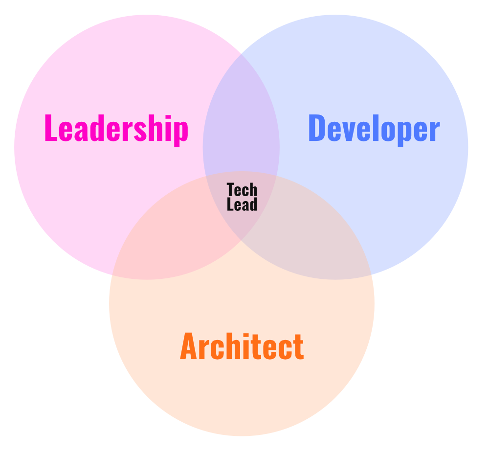 Technical-Leader