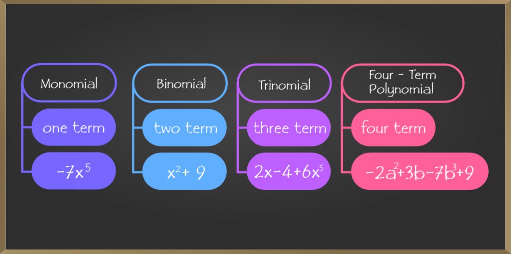 Algebraic Expressions And Identities Class 8 Maths Geeksforgeeks