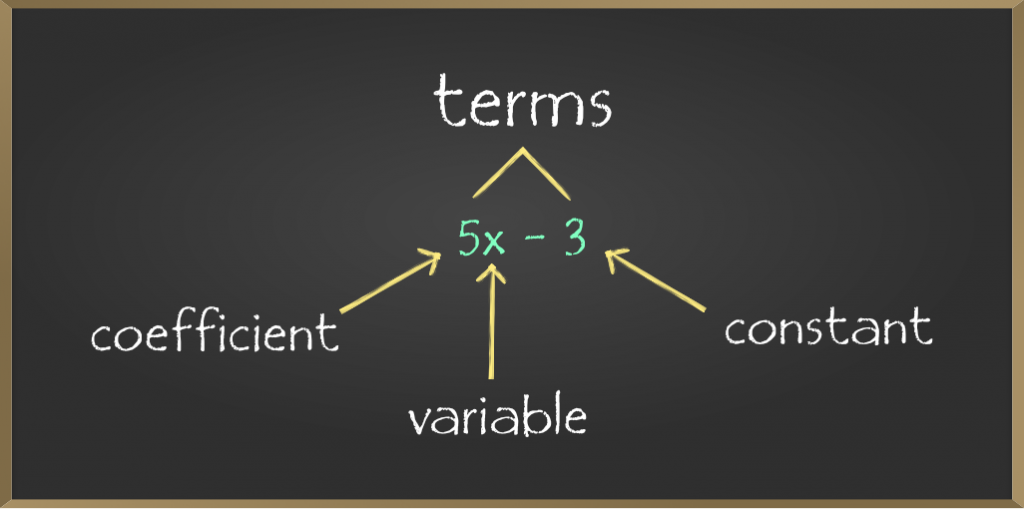 Algebraic Expressions and Identities | Class 8 Maths - GeeksforGeeks