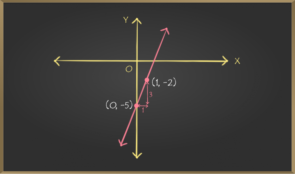 Reflection Rules in Math  Graph, Formula & Examples - Lesson