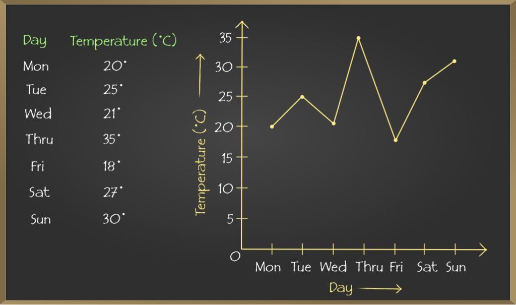 School-Learning-Introduction-to-Graphs-7