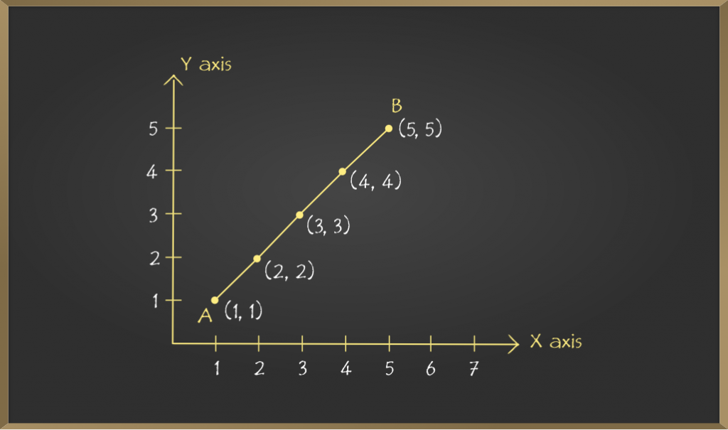 School-Learning-Introduction-to-Graphs-6