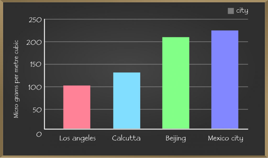 School-Learning-Introduction-to-Graphs-3