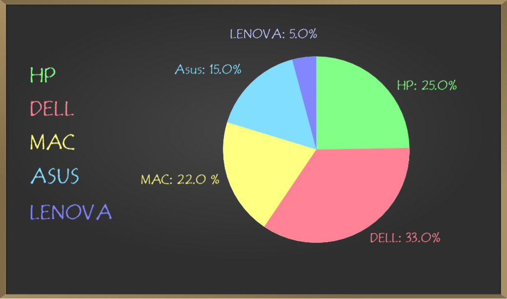 School-Learning-Introduction-to-Graphs-4