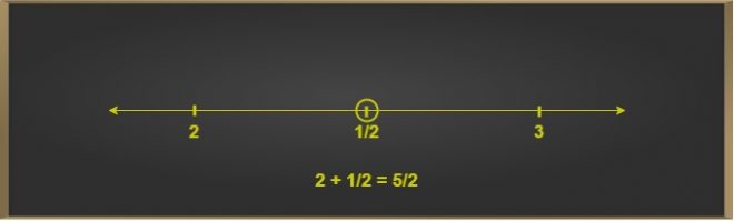 number line class 8 maths