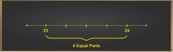 number line representation class 8