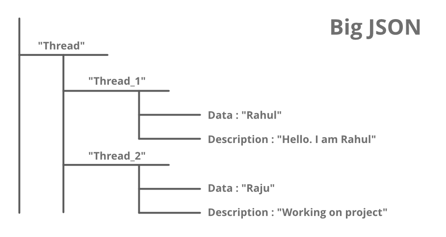 rules json compare firebase data