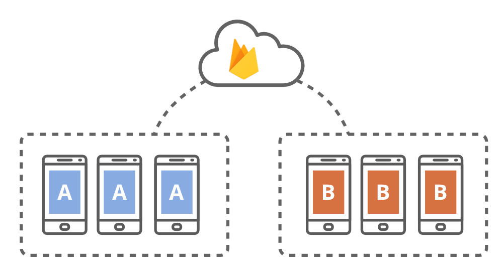 How to implement Facebook login in your Web app with Firebase ? -  GeeksforGeeks