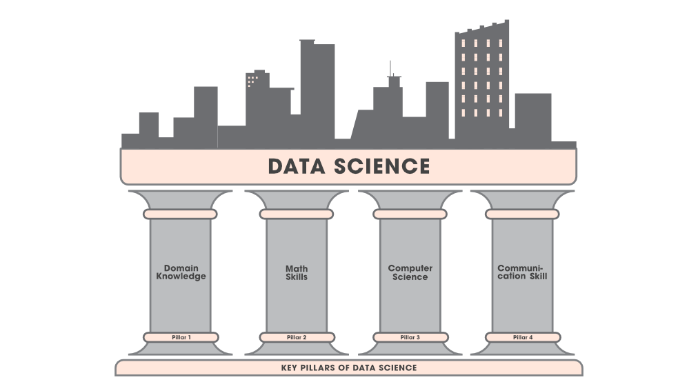 Data Science Fundamentals - GeeksforGeeks