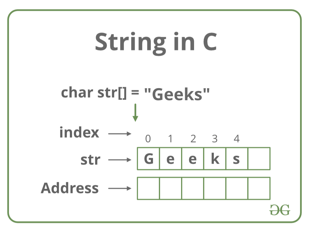 c language string assignment