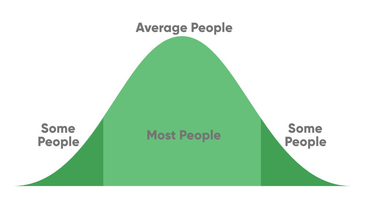 Bell-Curve-Middle-Class-Family