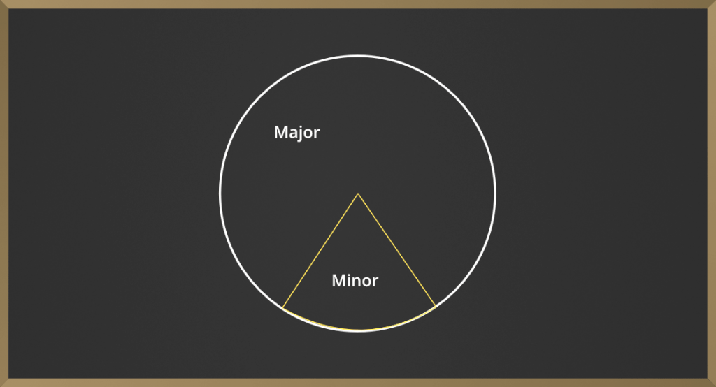 Area of a Circle - Formula, Derivation, Examples