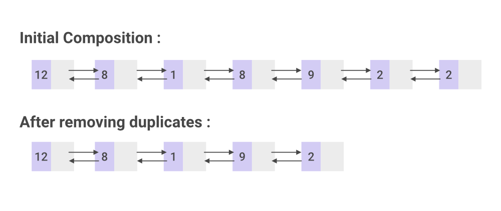 remove-duplicates-from-an-unsorted-arrray