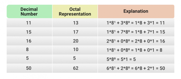 Why Doesn’T An Octal Literal As A String Cast To A Number? – CPZC