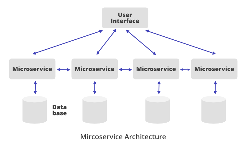 How Web Works - Web Application Architecture for Beginners - GeeksforGeeks